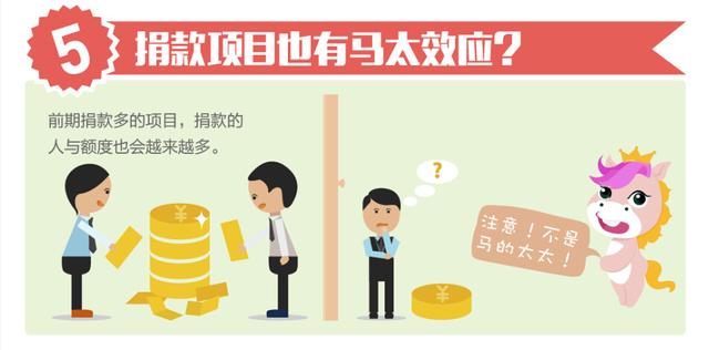 腾讯慈善大数据：男生的心比女神们还温柔？！