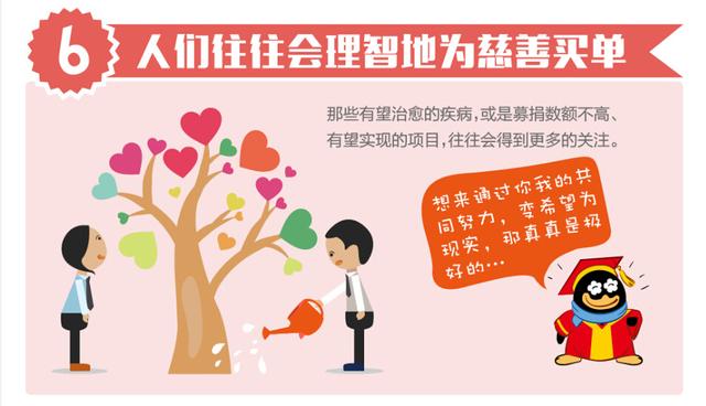 腾讯慈善大数据：男生的心比女神们还温柔？！