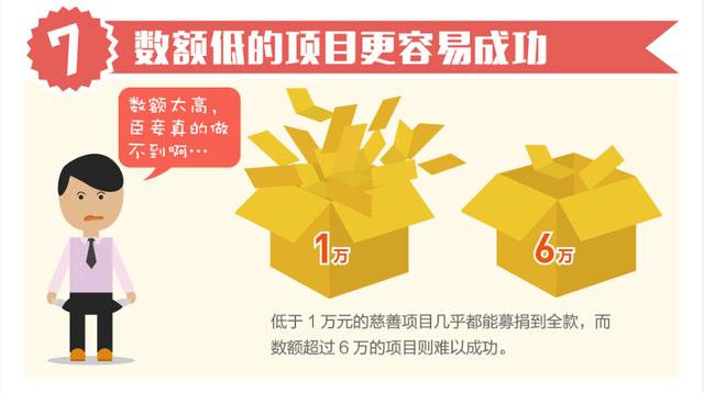 腾讯慈善大数据：男生的心比女神们还温柔？！