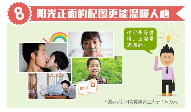 腾讯慈善大数据：男生的心比女神们还温柔？！
